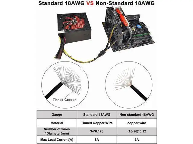 Alt view image 4 of 7 - Vszerda (4 Pack) PCIe Splitter, JZYMOD 6 Pin Female to Dual PCI-E 8 Pin (6+2) Male Flexible Sleeved Extention Cable PCI-e VGA Y-Splitters Mining Video Card Sleeved GPU Power Adapter(9.4inch/24cm)
