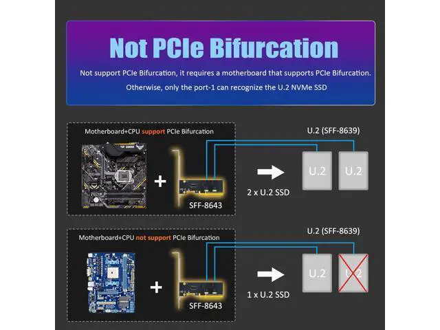 Alt view image 6 of 7 - Vszerda SF02 2-Port SFF-8643(Mini-SAS HD) to PCIE 4.0 X8 Adapter Card Without PCIe Bifurcation Function, Regular and Low-profible Bracket
