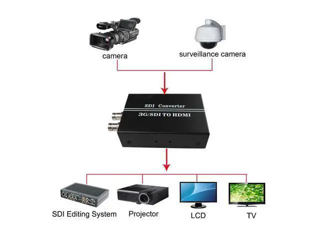 Alt view image 6 of 7 - Vszerda SDI to HDMI + Sdi Converter with SDI Loop Out Top Grade Product Support SD-SDI/HD-SDI/3G-SDI to HDMI for Monitor Audio Video
