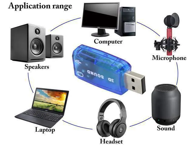 Alt view image 6 of 7 - Vszerda External 5.1 USB Stereo Sound Card USB 2.0 to 3D Audio Sound Card Adapter Virtual 5.1 Channel for Windows and Mac, PC, Notebook with 3.5mm Headphone and Microphone - 2 Pack(Blue)