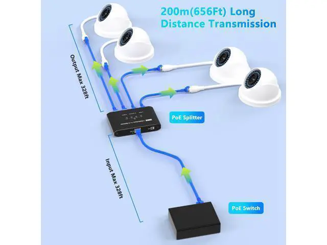 Alt view image 7 of 7 - Vszerda PoE Splitter 1 in 4 Out, Gigabit 4 Port PoE Switch, IEEE 802.3at/af Compliant, 30W per Port Power Over Ethernet Hub for IP Cameras/APVoIP Phones (328 Ft), PoE+ Splitter for Cat5e/6/7/8 Cable