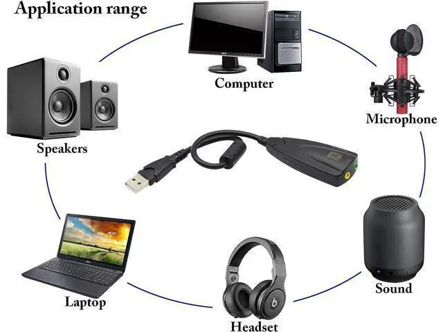 Alt view image 7 of 7 - Vszerda USB External Stereo Sound Adapter 5hv2 Multi-Function USB 2.0 External 3D Virtual 7.1 Channel Sound Card Adapter with 3.mm Headphone Mic Jack for Mac Win 7 PC Laptop Desktop