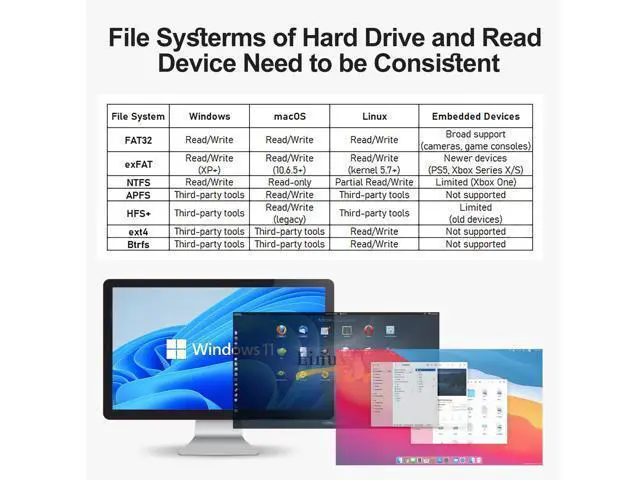 Alt view image 7 of 7 - Hard Drive Reader USB 3.0 & Type C to SATA IDE Adapter, Internal Data Transfer Recovery Converter Kit with 12V/2A Power for 2.5"/3.5" SATA/IDE HDD SSD Hard Disk Internal Blu-ray Drive, up to 20TB