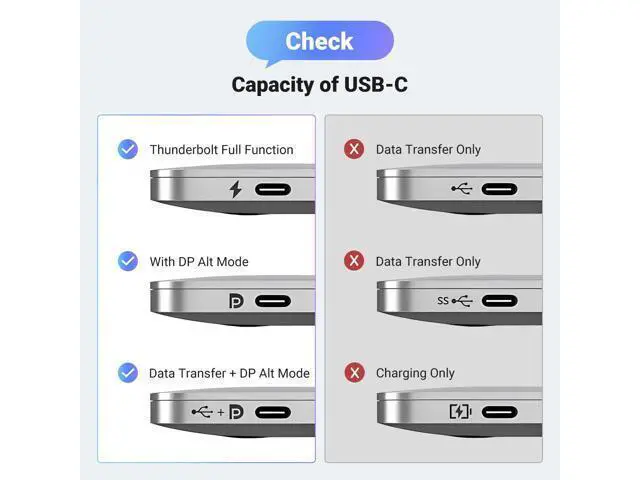Alt view image 7 of 7 - UGREEN USB C to DisplayPort 2.1 Cable 16K@30Hz 8K@120Hz 40Gbps Thunderbolt 4/3 to DisplayPort Cord Alu Braided Compatible iPhone 17/16 Pro Max, Galaxy S25, MacBook Pro/Air, iPad, Mac mini, XPS, 6.6FT