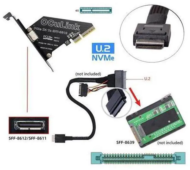 Alt view image 6 of 7 - Vszerda PCI-Express 4.0 4X to Oculink 4X SFF-8612 SFF-8611 Host Card for U.2 SSD eGPU External Graphics Card Dock PCIE