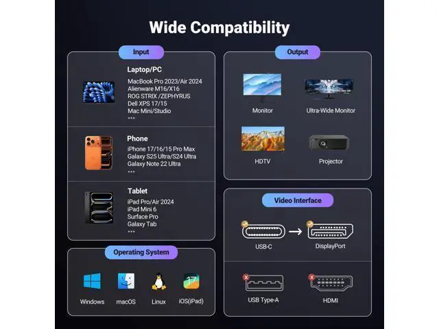 Alt view image 6 of 7 - UGREEN USB C to DisplayPort 2.1 Cable 16K@30Hz 8K@120Hz 40Gbps Thunderbolt 4/3 to DisplayPort Cord Alu Braided Compatible iPhone 17/16 Pro Max, Galaxy S25, MacBook Pro/Air, iPad, Mac mini, XPS, 3.3FT