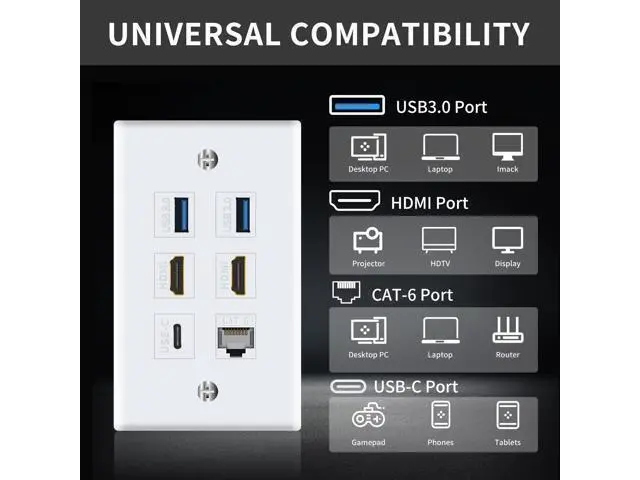 Alt view image 4 of 7 - Vszerda Outlet Wall Plate for HDMI Ethernet & USB 3.0 & Type C, 6Port 2x HDMI HDTV + 2x USB 3.0 +1x Cat6 RJ45 Ethernet + 1x Type C Keystone Connector for Cable Wall Plate Cover, White