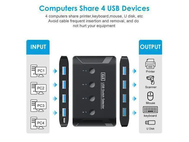 Alt view image 2 of 6 - Vszerda USB 3.0 Switch, Premium USB Switcher Computers Sharing 4 USB Devices for Keyboard Mouse Printer Scanner, Peripheral Switcher Box Compatible with Mac/Windows/Linux
