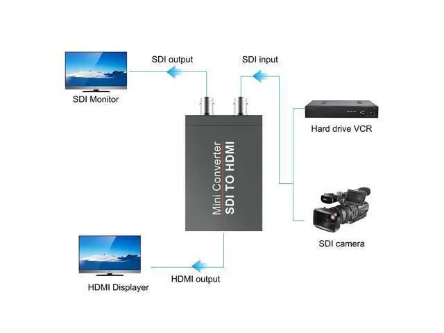 Alt view image 7 of 7 - Vszerda SDI to HDMI Video Mini Converter with Audio Embedder,SDI to HDMI Adapter for SD-SDI, HD-SDI and 3G-SDI Signals SDI Loopout (Black) with Power Supply