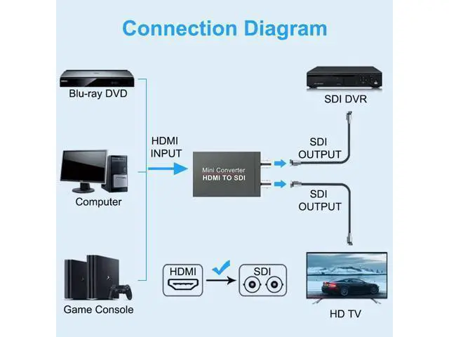 Alt view image 6 of 7 - Vszerda HDMI to SDI Converter, Converter One HDMI in Two SDI Output (with Power Supply Adapter, Audio Embedder Support HDMI 1.3, SD/HD/3G-SDI 1080P for Camera CCTV