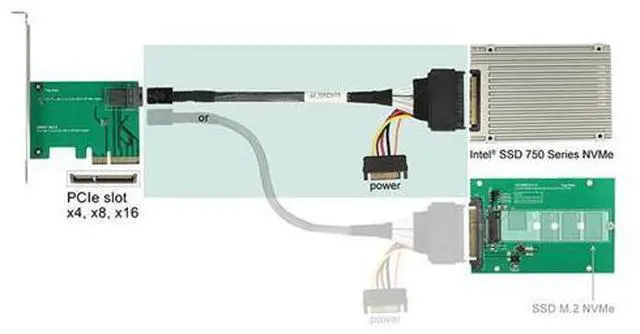Alt view image 7 of 7 - Vszerda U.2 U2 SFF-8639 NVME PCIe SSD Cable for Mainboard Intel SSD 750 p3600 p3700 M.2 SFF-8643 Mini SAS HD