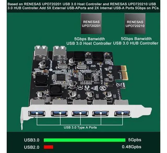 Alt view image 2 of 7 - Vszerda 7-Ports Superspeed 5Gbps PCIE USB 3.0 Expansion Card for Windows 11, 10, 8.x, 7, Vista, XP Desktop PCs, Built in FebSmart Self-Powered Technology, No Need Additional Power Supply (FS-U7-Pro)