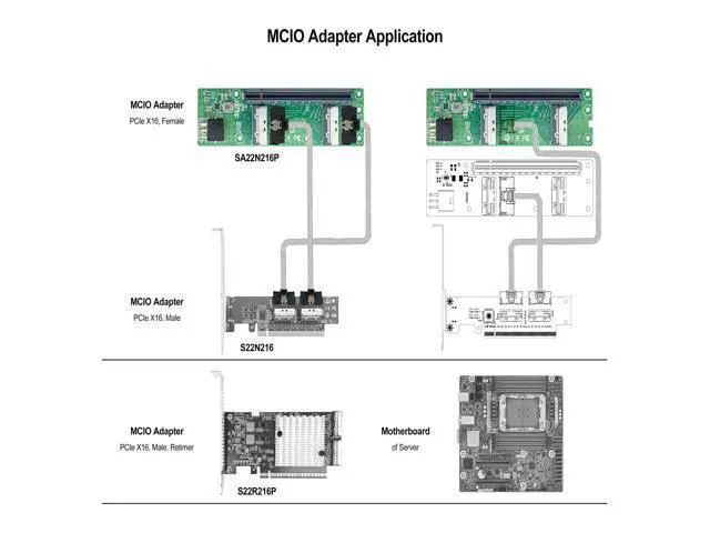 Alt view image 3 of 7 - Vszerda 2xMCIO(74pin) 8i to PCIe X16 Female Adapter, Gen5 PCIe5.0