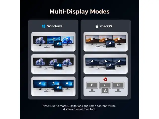 Alt view image 4 of 7 - UGREEN 12 in 1 Triple 4K Docking Station with 2 HDMI, DP, 2x10G USB C, 2×USB-A2.0, 100W PD, SD/TF, 1000Mbps Ethernet, 3.5MM Audio, Revodok Pro USBC Hub Multiple Adapter for MacBook, HP and More