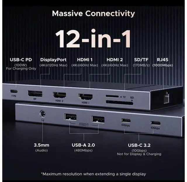 Alt view image 2 of 7 - UGREEN 12 in 1 Triple 4K Docking Station with 2 HDMI, DP, 2x10G USB C, 2×USB-A2.0, 100W PD, SD/TF, 1000Mbps Ethernet, 3.5MM Audio, Revodok Pro USBC Hub Multiple Adapter for MacBook, HP and More