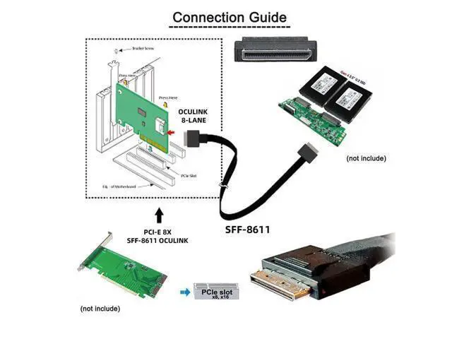 Alt view image 5 of 7 - Vszerda OCuLink PCIe PCI-Express SFF-8611 8X 8-Lane to OCuLink SFF-8611 8X SSD Data Active Cable 50cm