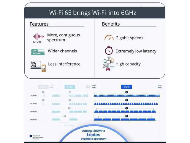 Alt view image 4 of 6 - WiFi 6E AX5400 PCIe WiFi Card for Desktop PC (Intel AX210) Bluetooth 5.3, WPA3, 802.11AXE Tri Band Wireless Adapter with MU-MIMO, OFDMA, Ultra-Low Latency, Supports Windows 11, 10 (64bit)
