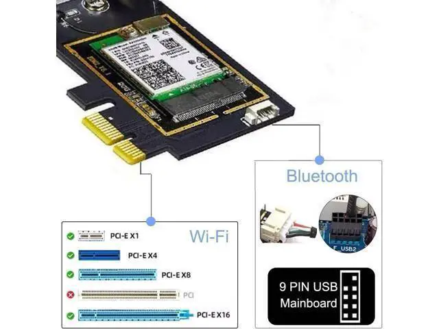 Alt view image 6 of 6 - WiFi 6E AX5400 PCIe WiFi Card for Desktop PC (Intel AX210) Bluetooth 5.3, WPA3, 802.11AXE Tri Band Wireless Adapter with MU-MIMO, OFDMA, Ultra-Low Latency, Supports Windows 11, 10 (64bit)