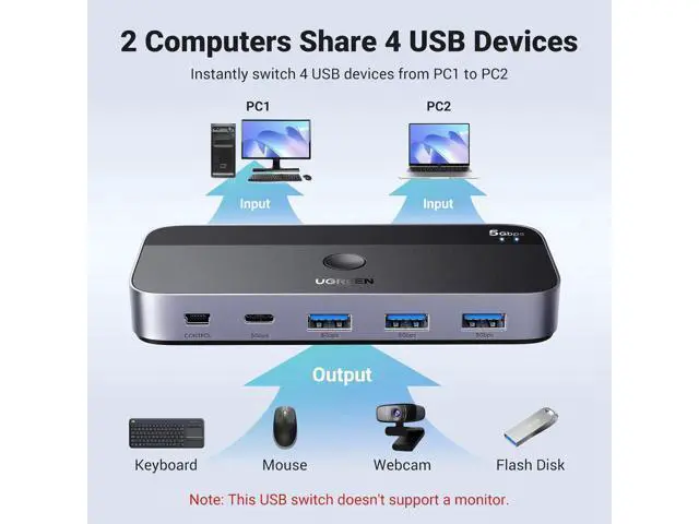 Alt view image 2 of 7 - UGREEN USB 3.0 Switch 2 Computers Sharing USB C & A Devices, 4 Port USB Switcher Sharing Keyboard and Mouse, Printer/Scanner USB Switch Hub for Two Computers with 2 USB3.0 Cables and Controller