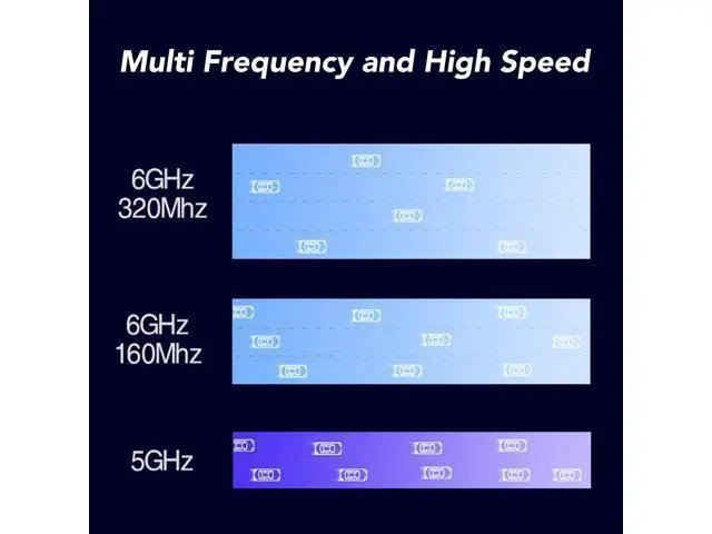 Alt view image 4 of 5 - MT7925 PCIe Wi Fi Card, 5400Mbps 2.4G 5G 6G Tri Band Bluetooth5.3, Network Card Adapter Support MU MIMO, for Win 10 11, for Linux