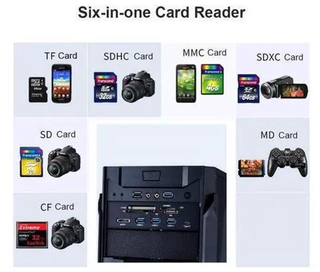Alt view image 3 of 5 - Internal Card Reader, 5.25inches USB 3.0 Interface Multifunction Internal Card Reader Dashboard PC Front Panel with eSATA and USB 3.1 Port, Support M2, MSO, Memory, MS, XD, 64G CF Card
