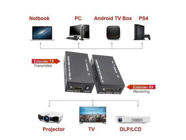 Alt view image 4 of 6 - 60M HDMI-compatible Extender Cat5e Cat 6 Ethernet IP TCP signal HD to Lan Converter 1080p 4D Transmitter Receiver TX RXLength: 80 m(usb cable) Color: White (dual power)