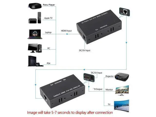 Alt view image 6 of 6 - 60M HDMI-compatible Extender Cat5e Cat 6 Ethernet IP TCP signal HD to Lan Converter 1080p 4D Transmitter Receiver TX RXLength: 80 m(usb cable) Color: White (dual power)