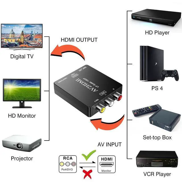 Alt view image 3 of 6 - RCA to HDMI Converter, AV to HDMI Adapter, 1080P Mini RCA Composite CVBS Audio Video Converter Supports PAL/NTSC Compatible with PC/Laptop/Xbox /PS4 /TV/STB/VHS/VCR/Blue-Ray