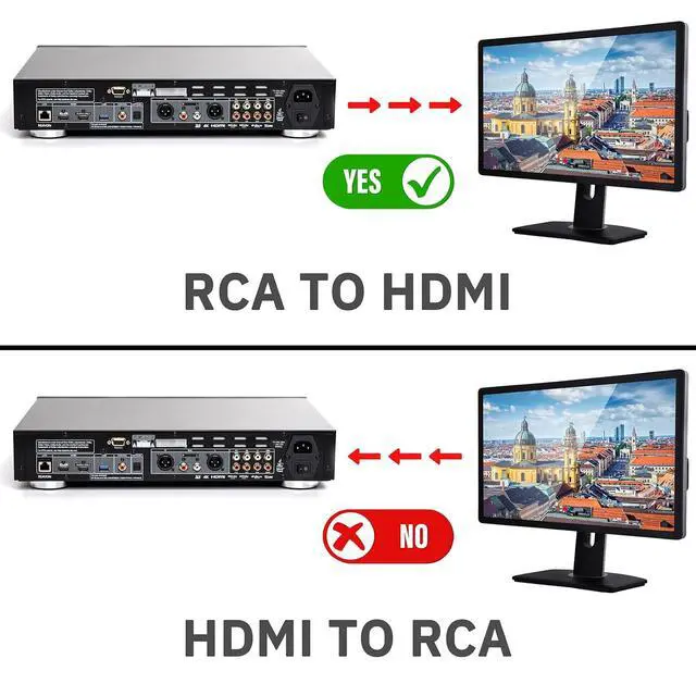 Alt view image 5 of 6 - RCA to HDMI Converter, AV to HDMI Adapter, 1080P Mini RCA Composite CVBS Audio Video Converter Supports PAL/NTSC Compatible with PC/Laptop/Xbox /PS4 /TV/STB/VHS/VCR/Blue-Ray