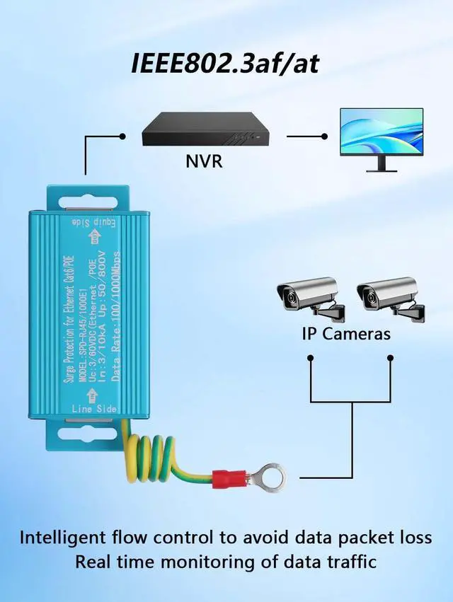 Alt view image 2 of 7 - 2-in-1 Lightning Arrester, Network Monitoring Camera, Power Surge Protector, Lightning Arrester (Blue)