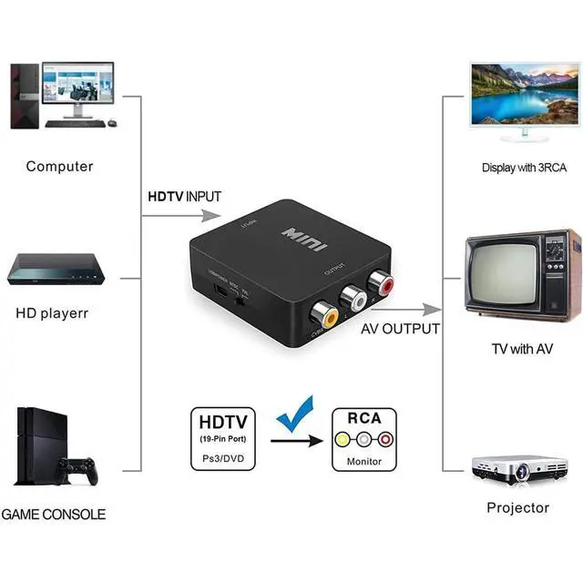 Alt view image 2 of 7 - HDTV(19-Pin Port) to RCA Adapter,AV HD Audio Video Converter,1080P Mini RCA Composite CVBS Audio Video Converter Supports PAL/NTSC Compatible with PC/Laptop/Xbox/TV/Roku/Fire Stick (Black)