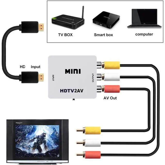 Alt view image 4 of 7 - HDTV to RCA Adapter,HD(19-Pin Port) to AV HD Audio Video Converter,1080P Mini RCA Composite CVBS Audio Video Converter Supports PAL/NTSC Compatible with PC/Laptop/Xbox/TV/Roku/Fire Stick