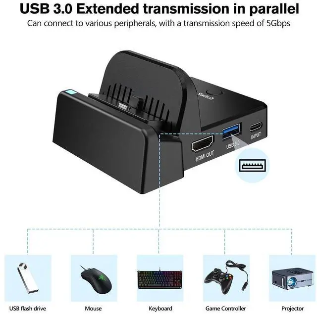 Alt view image 4 of 7 - TV Docking Station for Nintendo Switch/OLEDPortable Charging TV Dock Station with 4K HDMI Adapter/Type C Data Port/USB 3.0 PortReplacement for Official Nintendo Switch Dock