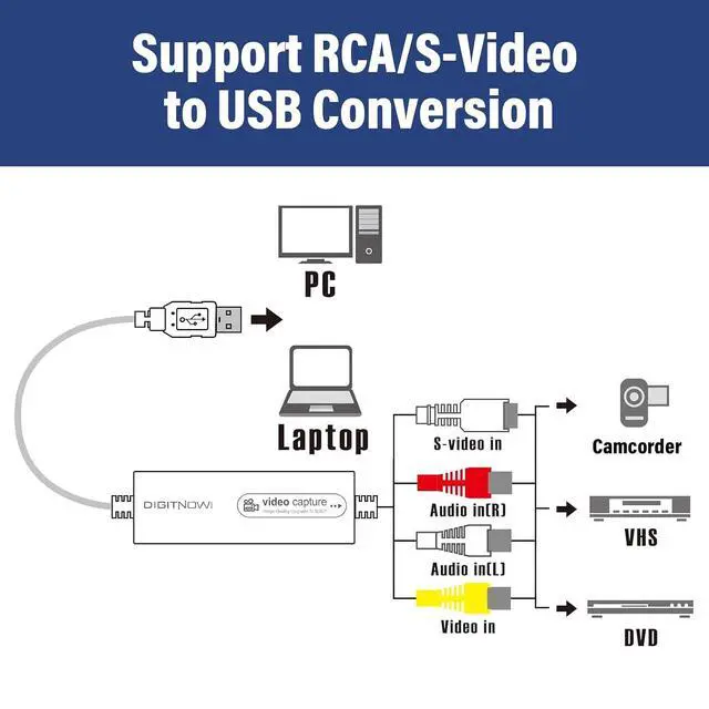 Alt view image 5 of 7 - Video Capture, USB Video Capture Device, Convert VHS to Digital, VHS/VCR/Hi8/Mini DV to Digital/DVD Converter, for Tape Player Camcorder Camera PC TV OBS, for Mac OS, Android, Windows