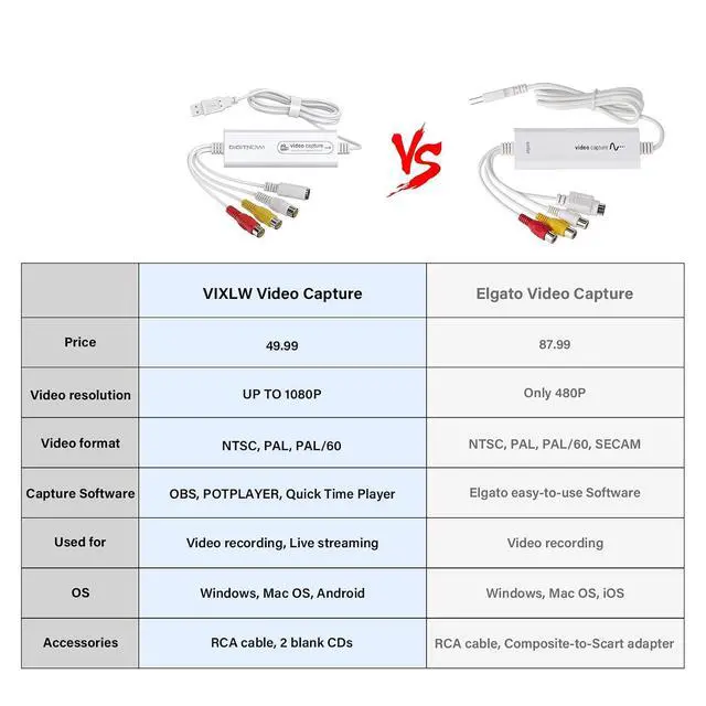 Alt view image 2 of 7 - Video Capture, USB Video Capture Device, Convert VHS to Digital, VHS/VCR/Hi8/Mini DV to Digital/DVD Converter, for Tape Player Camcorder Camera PC TV OBS, for Mac OS, Android, Windows