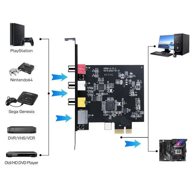 Alt view image 3 of 7 - PCIE Video Capture Card, Ultra-Low Latency Pass-Through Capture Board for Retro Gaming & Legacy AV Devices, Compatible with Windows 8/10/11 & Linux