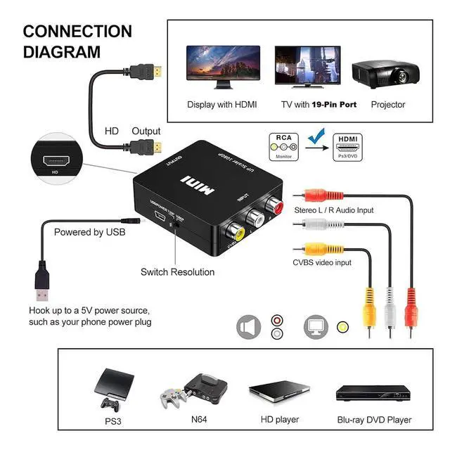 Alt view image 3 of 6 - RCA to HDTV(19-Pin Port) Converter,1080P RCA Composite CVBS AV to HDTV Video Audio Converter Adapter with USB Power Cable,Compatible with N64 Wii PS2 Xbox VHS VCR Camera DVD, Support PAL/NTSC