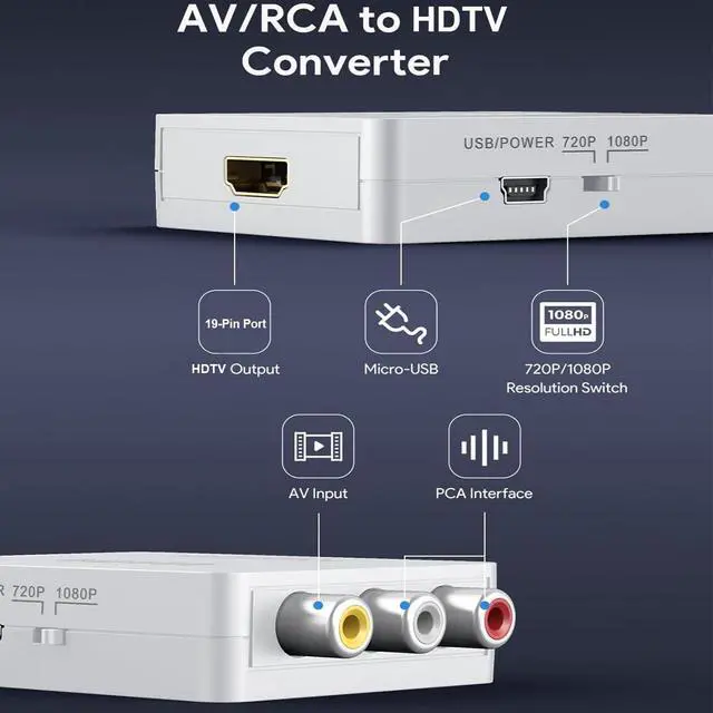 Alt view image 2 of 7 - RCA to HDTV Converter,1080P RCA Composite CVBS AV to HDTV(19-Pin Port) Video Audio Converter Adapter with USB Power Cable,Compatible with N64 Wii PS2 Xbox VHS VCR Camera DVD, Support PAL/NTSCWhite