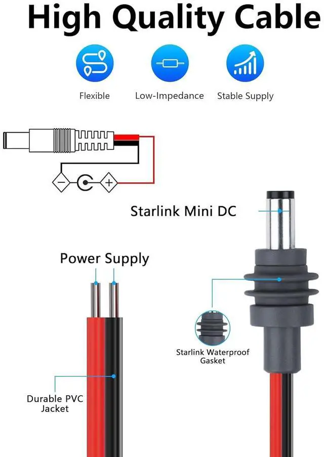 Alt view image 2 of 7 - DC5521 Power Pigtails Cable for Starlink Mini, 14AWG DC 5.5mm x 2.1mm Male Plug to Bare Wire Open End Power Supply DIY Cord, Waterproof Extension Power Cable Accessories - 3.2FT