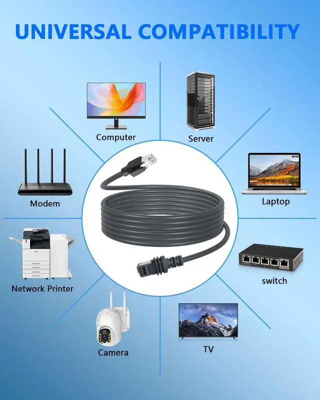 Alt view image 4 of 7 - Ethernet Cable for Starlink Mini Kit, Starlink Cable to RJ45 Replacement Cable for StarLink Mini Dish Portable & 1200Mbps High Speed (2M/6.6FT)
