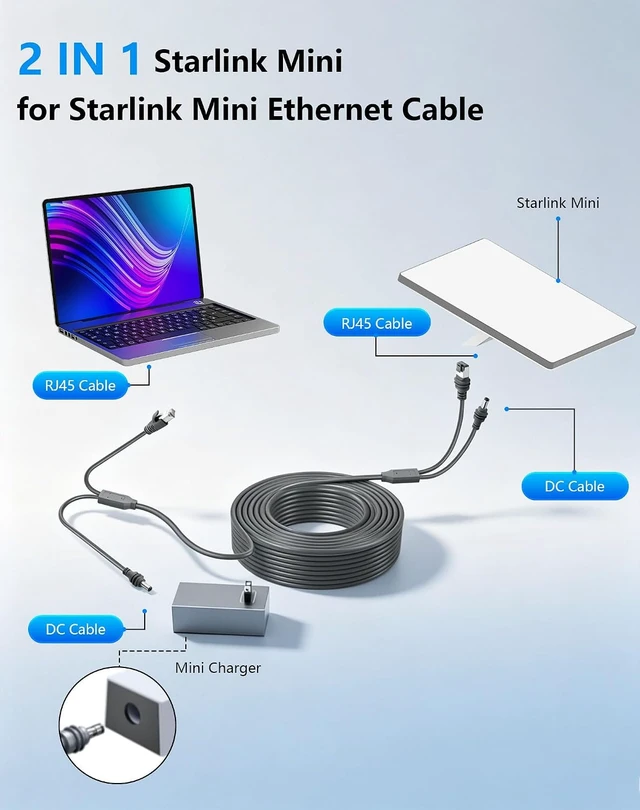 Alt view image 2 of 7 - CERRXIAN 2 in 1 for Starlink Mini Ethernet Cable 16.4FT/5M, Starlink Mini Power Cord & RJ45 Ethernet Cable, Gigabit Data Waterproof Starlink Mini Accessories for RV, Boat, Van, Outdoor Use