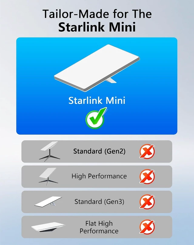 Alt view image 3 of 7 - CERRXIAN 2 in 1 for Starlink Mini Ethernet Cable 16.4FT/5M, Starlink Mini Power Cord & RJ45 Ethernet Cable, Gigabit Data Waterproof Starlink Mini Accessories for RV, Boat, Van, Outdoor Use
