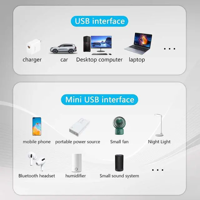 Alt view image 3 of 7 - USB-A to Mini USB Cable with On Off Switch Type A Male to Angle Mini B Cable Data Charging Switch Cord for PC, Laptop, Car Dash Cam, Digital Camera (0.3m-2Pack (Down Angle))