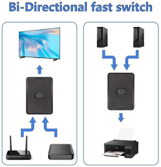 Alt view image 4 of 7 - USB3.0 Switch Selector,USB KVM Switcher Adapter,Bi-Directional USB Sharing Switch 2 in 1 Out/ 1 in 2 Out,USB Switcher 2 Computers Share Keyboard Mouse Scanner Printer