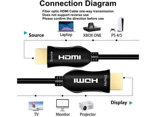 Alt view image 4 of 7 - 8K HDMI 2.1 Fiber Optic Cable 50ft, Ultra High Speed 48Gbps HDMI Cable, 4K 120Hz 144Hz 2K 240Hz Gaming HDMI Cable 2.1 Certified, HDCP 2.2&2.3 HDR 10+ Dolby for PS5/Xbox Series X/Apple TV 8K