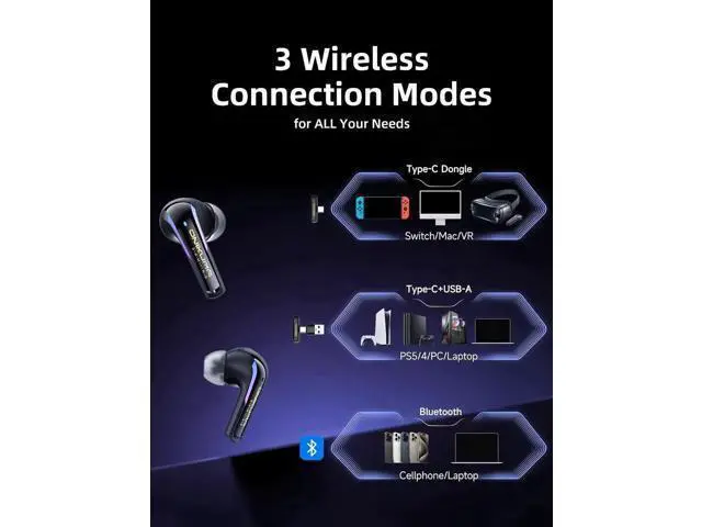 Alt view image 4 of 7 - 2.4G Wireless Gaming Earbuds with ENC Mic, 20ms Low-Latency for PS5/4, for Me-ta Quest 3/3S/2, 2.4GHz Bluetooth Dual-Mode Bluetooth Headphones for Phone, Pad, Laptop, Steam Deck, Switch, PC, VR