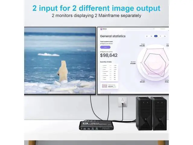 Alt view image 3 of 7 - Dual Monitor HDMI KVM Switch 4K@60Hz, USB 3.0 HDMI KVM Switch 2x2 with 3.5mm Jack Audio Output for 2 Computers Share 2 Monitors and 4 USB 3.0 Ports, with 3 Display Method, Hot Key Switching