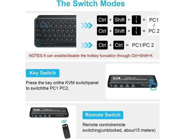 Alt view image 5 of 7 - Dual Monitor HDMI KVM Switch 4K@60Hz, USB 3.0 HDMI KVM Switch 2x2 with 3.5mm Jack Audio Output for 2 Computers Share 2 Monitors and 4 USB 3.0 Ports, with 3 Display Method, Hot Key Switching