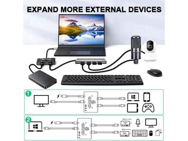 Alt view image 3 of 7 - USB C Switch, Bi-Directional USB C Switcher 2 Computers, USB Type C KVM Switch 8K@60Hz 4K@120Hz Video/10Gbps Data Transfer/100W Charging,Compatible with Thunderbolt Device, 2 USB-C Cables Included