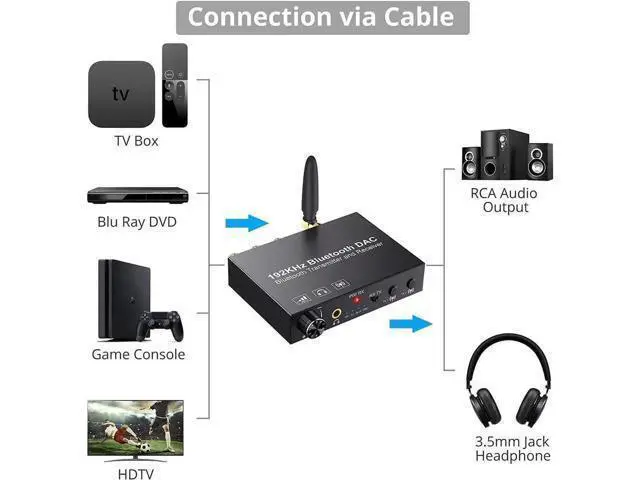 Alt view image 5 of 6 - 192KHz DAC Digital to Analog Audio Converter Bluetooth5.0 Transmitter Receiver with aptX HD aptx Low Latency Wireless Audio Adapter